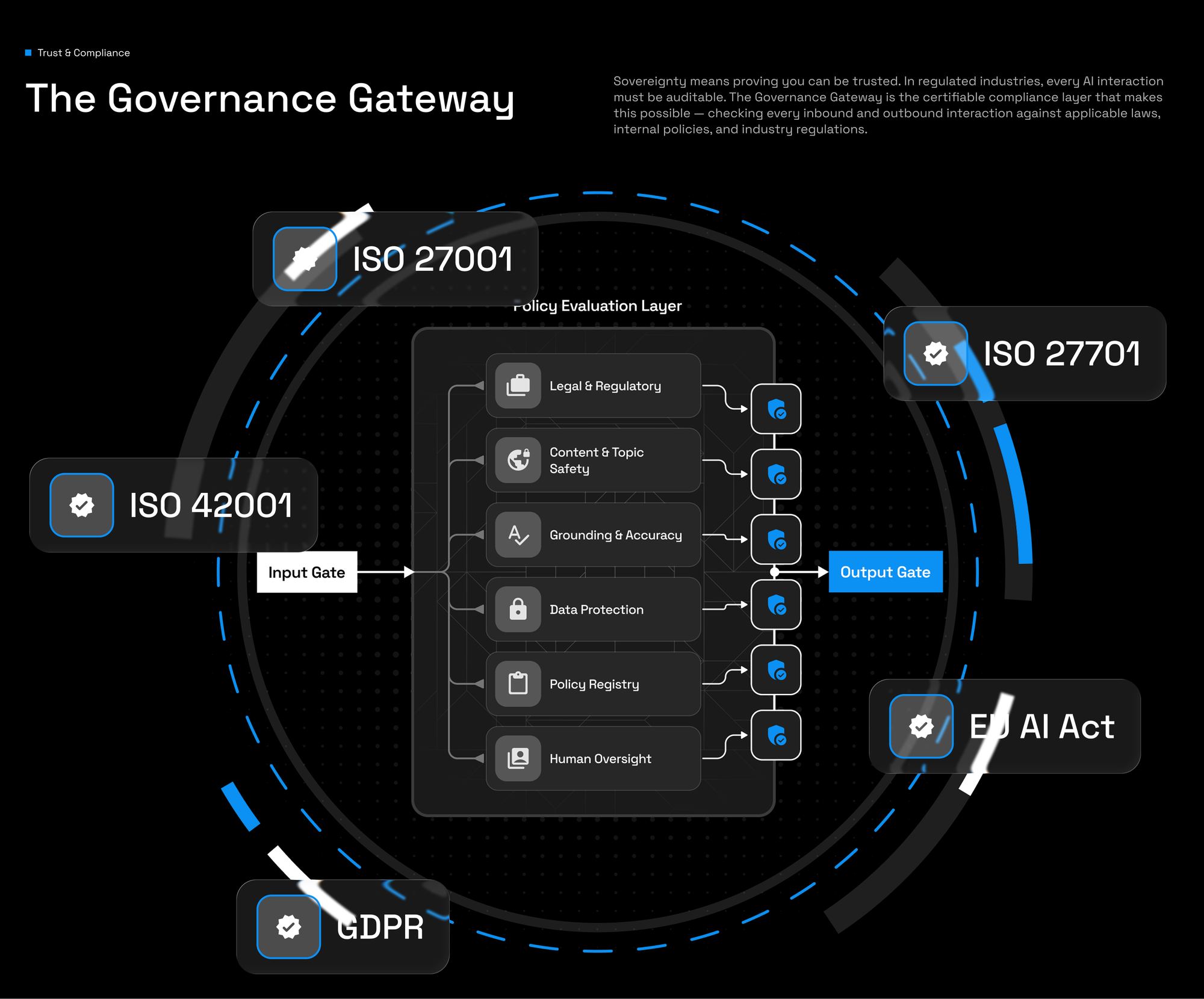 metis governance gateway diagram